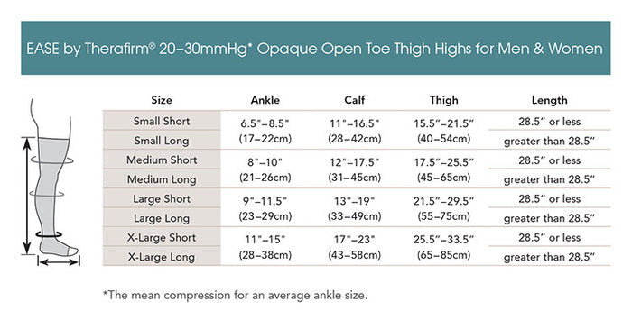 Therafirm EASE Opaque Moderate Support Unisex Open Toe Thigh High 20-30mmHg - Compression Level: Firm 20-30 MmHg - Unisex - Foot