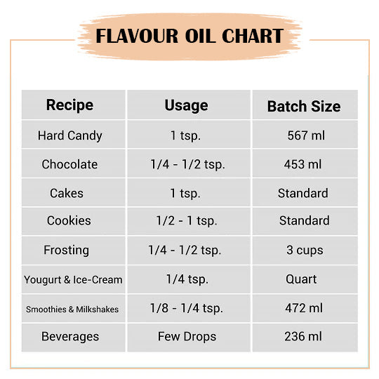 flavour oil chart