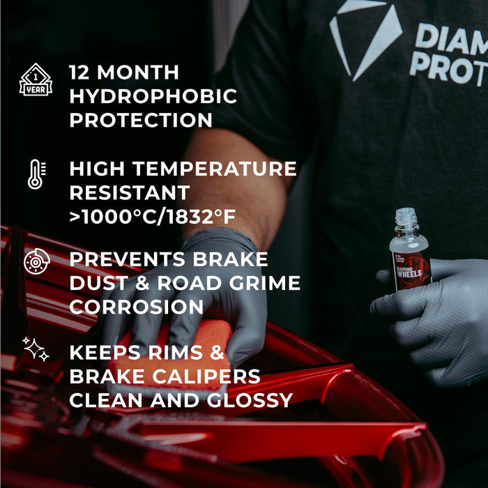 Diamond Wheels Nanodiamond Coating
