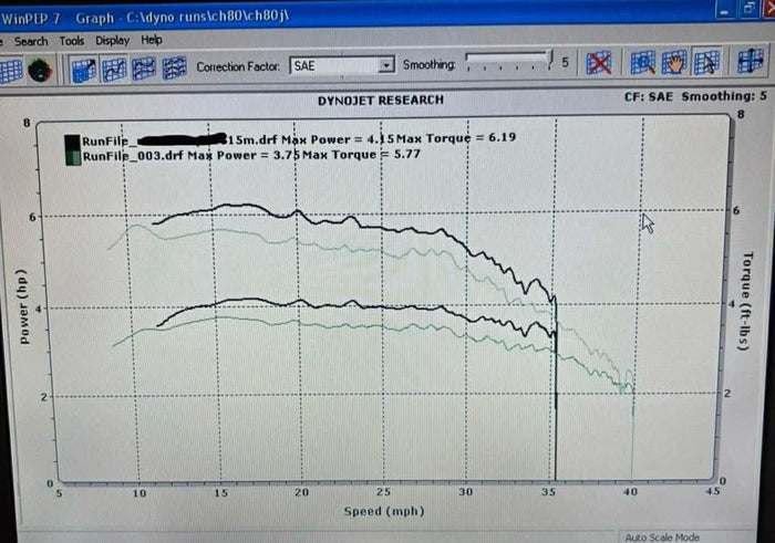 Honda ch80 performance carb kit V2 - ScooterSwapShop