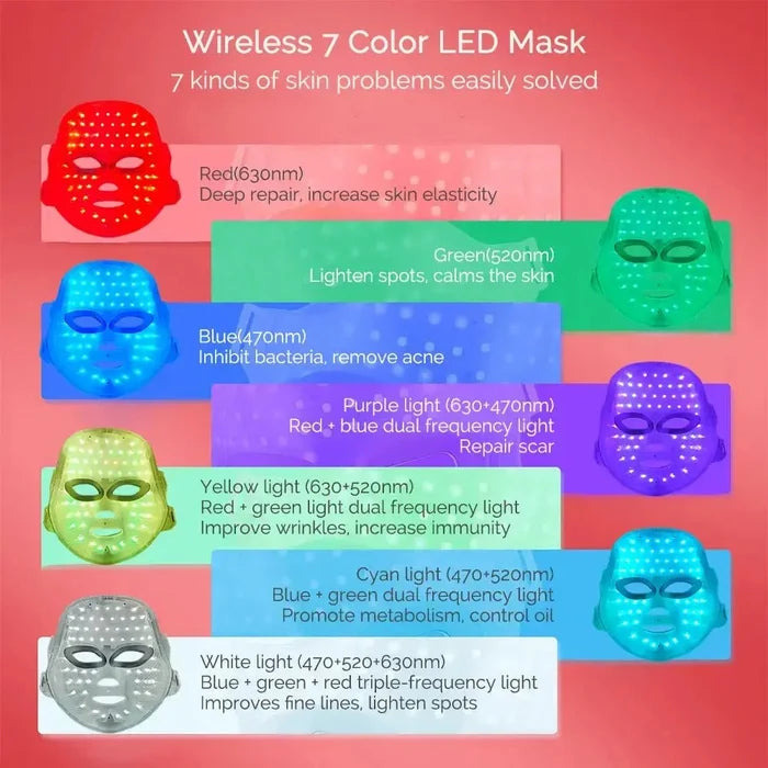 Fernglow 7-Color LED Light Therapy Mask