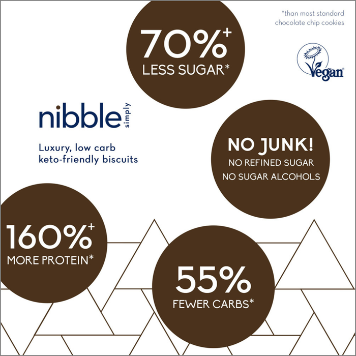 Nibble Simply Cheeky Choc Chip Cookie Dough 36g