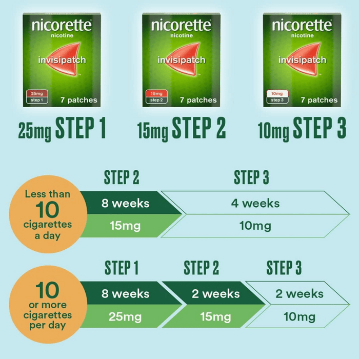 Nicorette Invisi Patches 15mg - 7 patches