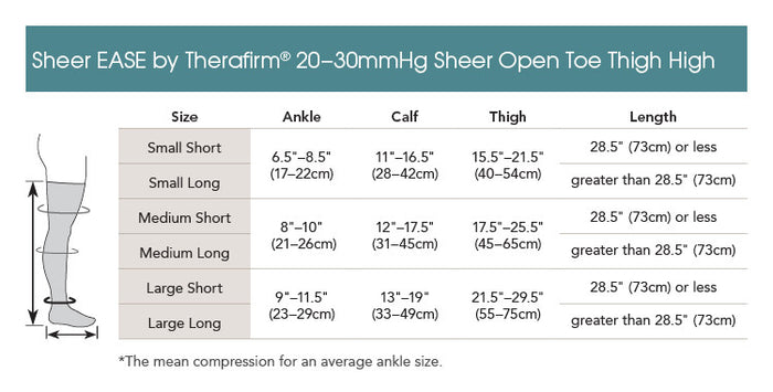 Sheer Ease by Therafirm® Open-Toe Thigh-High 20-30mmHg