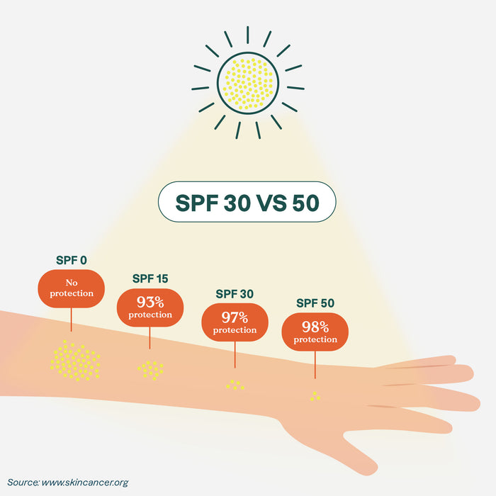 Sunscreen Stick - SPF 30 Sensitive Skin