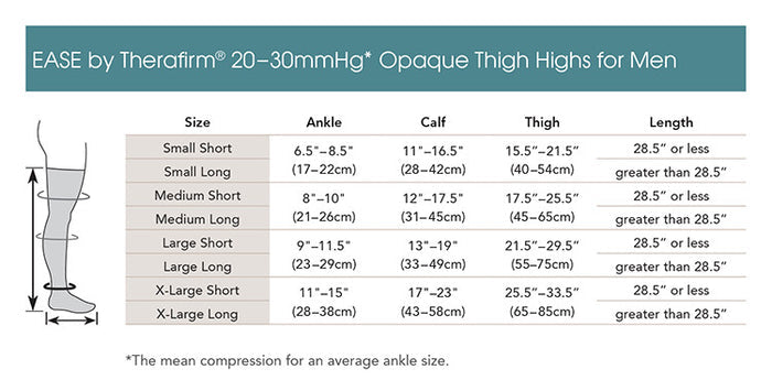Therafirm EASE Opaque Moderate Support Men's Thigh High  20-30mmHg